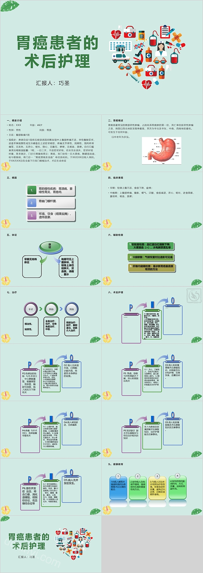 胃癌患者的术后护理查房PPT课件