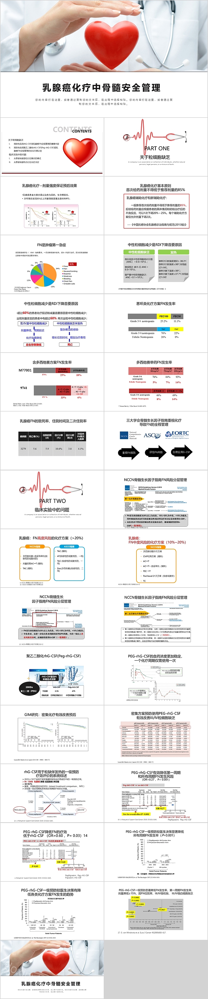 乳腺癌化疗中骨髓安全管理护理PPT课件