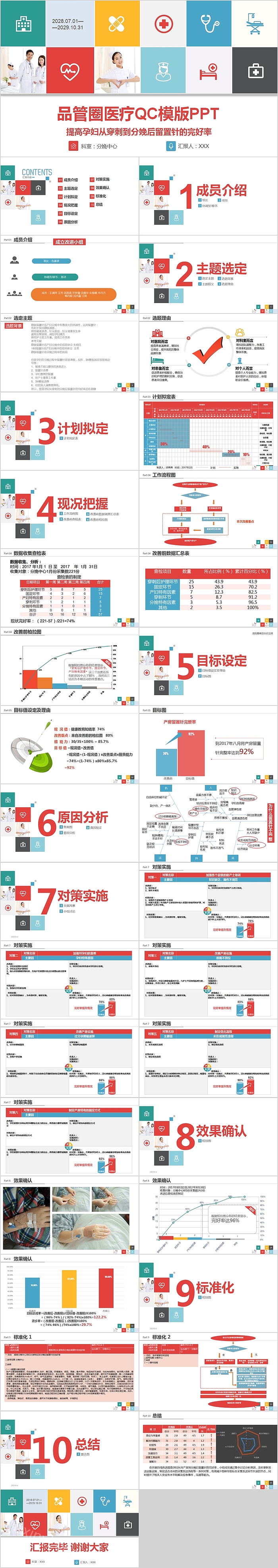 提高孕妇从穿刺到分娩后留置针的完好率品管圈医疗QCPPT模版