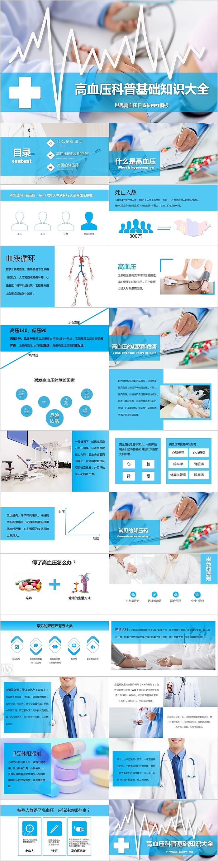 高血压科普基础知识大全世界高血压日宣传PPT模板