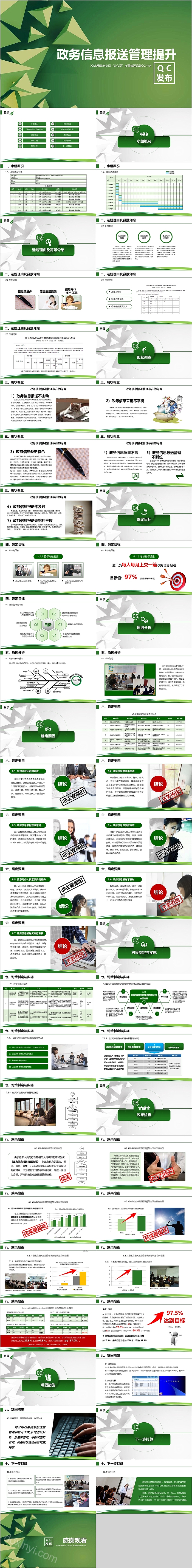 政务信息报送管理提升烟草局质量品管圈