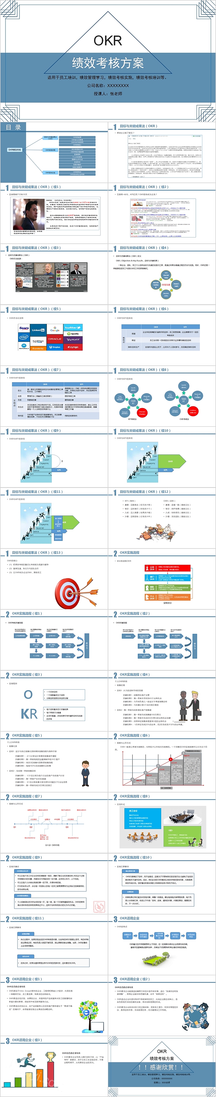 简约商务OKR绩效考核方案OKR管理培训PPT