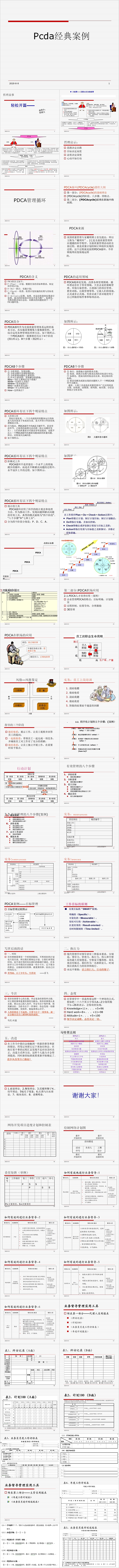 护士护理Pcda经典案例PPT