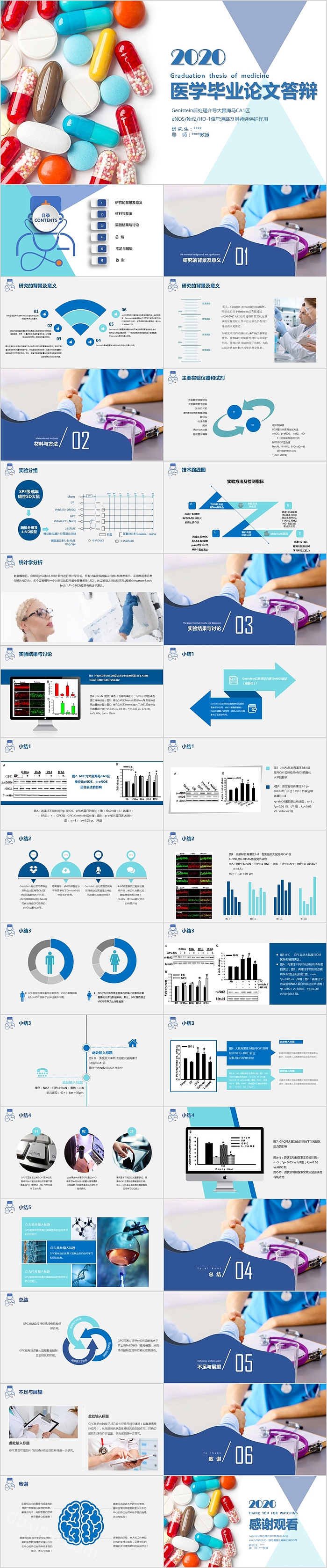 严谨实用医学毕业论文答辩PPT模板