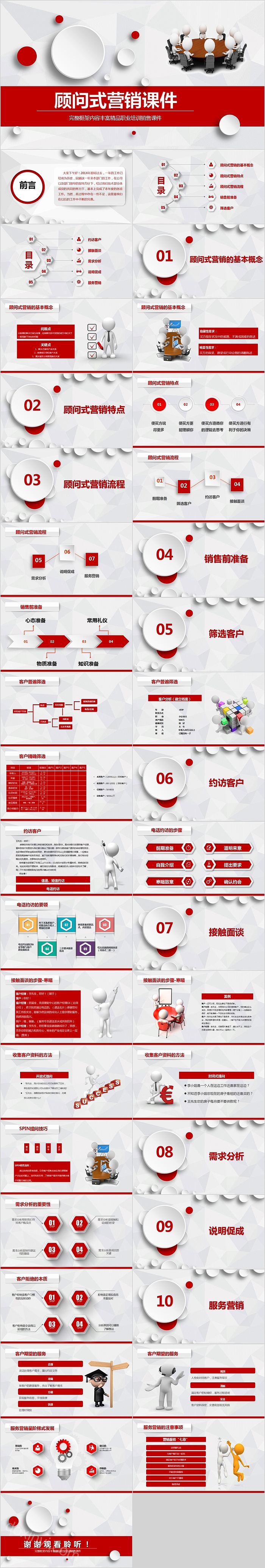 完整框架职业培训销售课件顾问式营销课件PPT