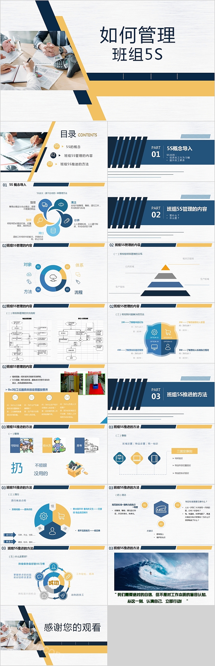 如何管理班组5S管理培训PPT