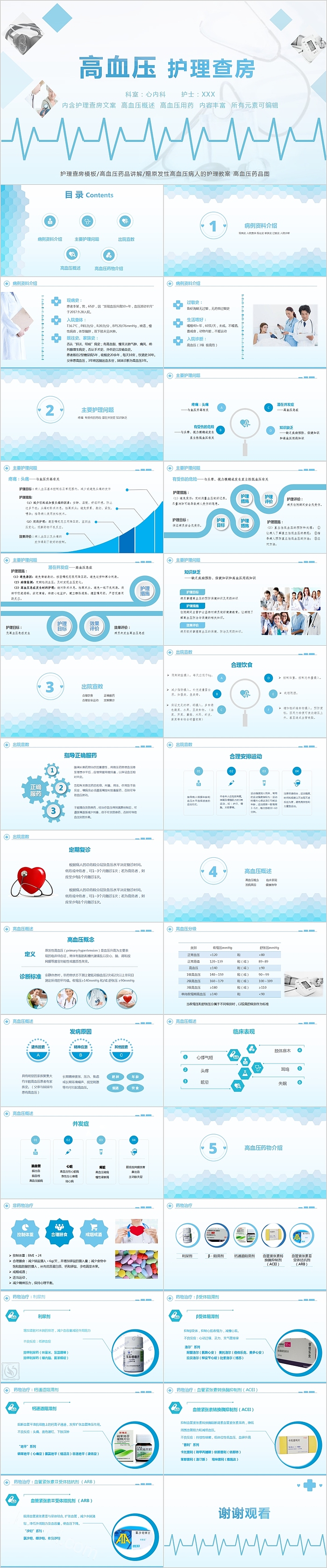 高血压护理查房高血压防治知识PPT模板