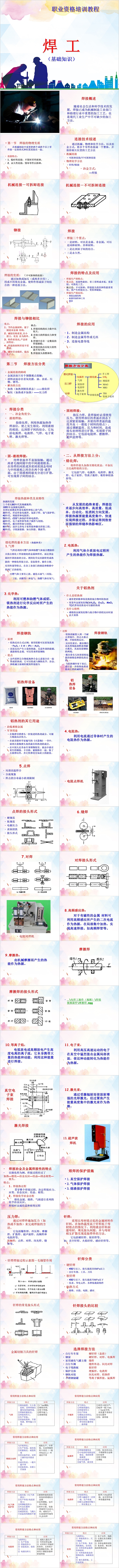 焊工基础知识培训PPT模板