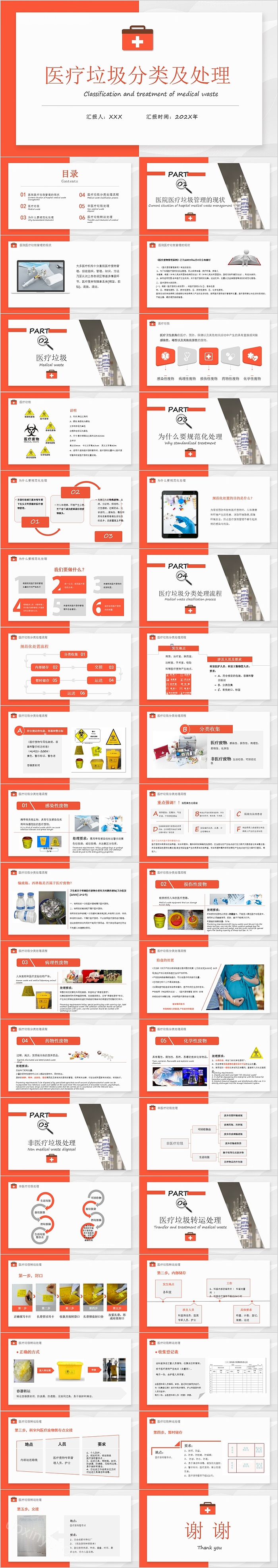 医疗垃圾分类及处理PPT模板