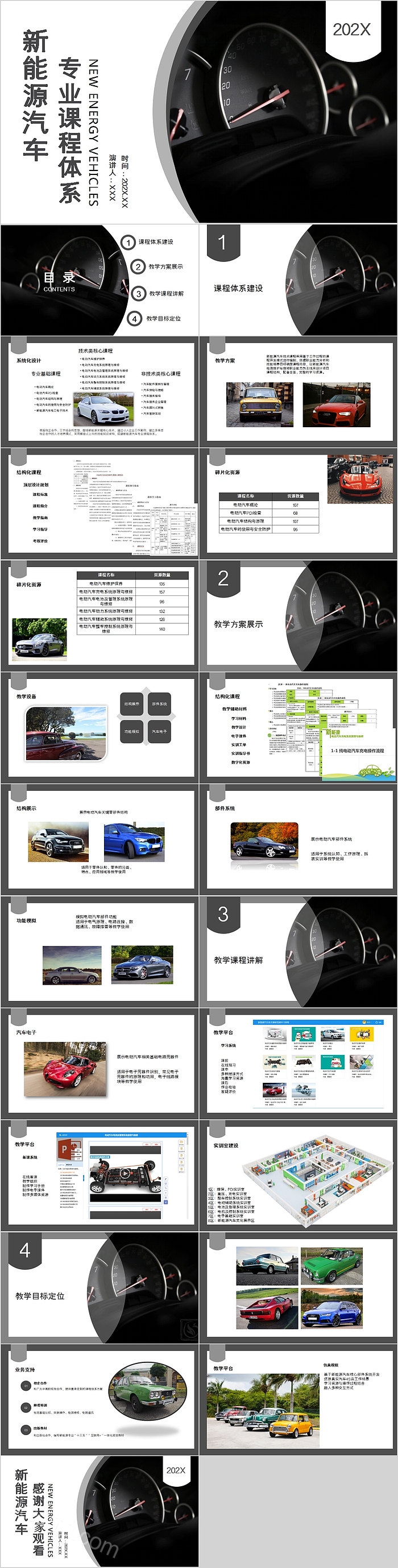 新能源汽车专业课程体系PPT模板