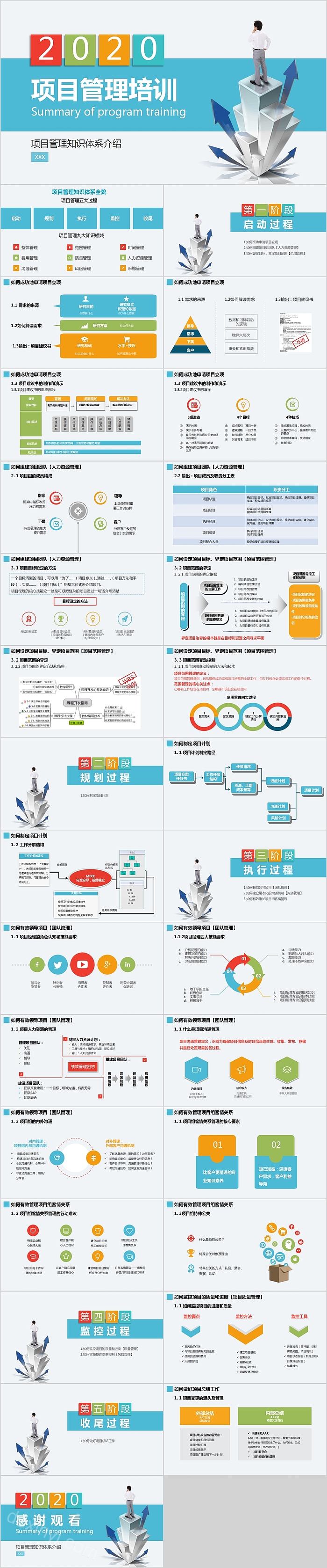 知识体系介绍项目管理培训PPT