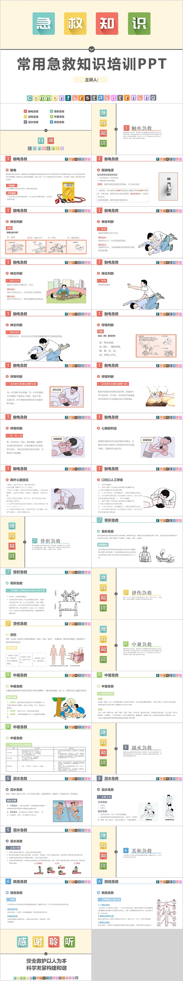 急救知识应急知识培训PPT课件