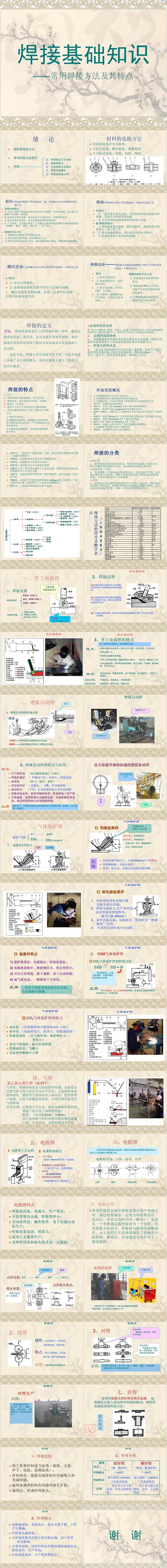 焊接基础知识常用焊接方法及其特点PPT