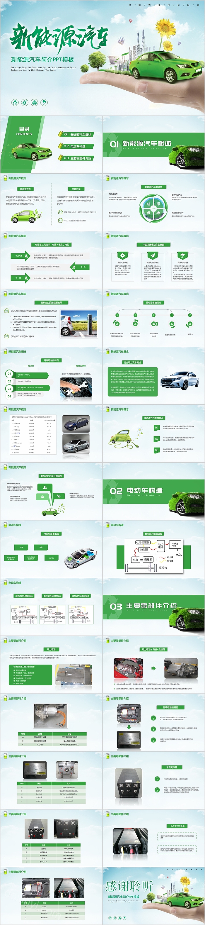 新能源汽车新能源汽车简介PPT