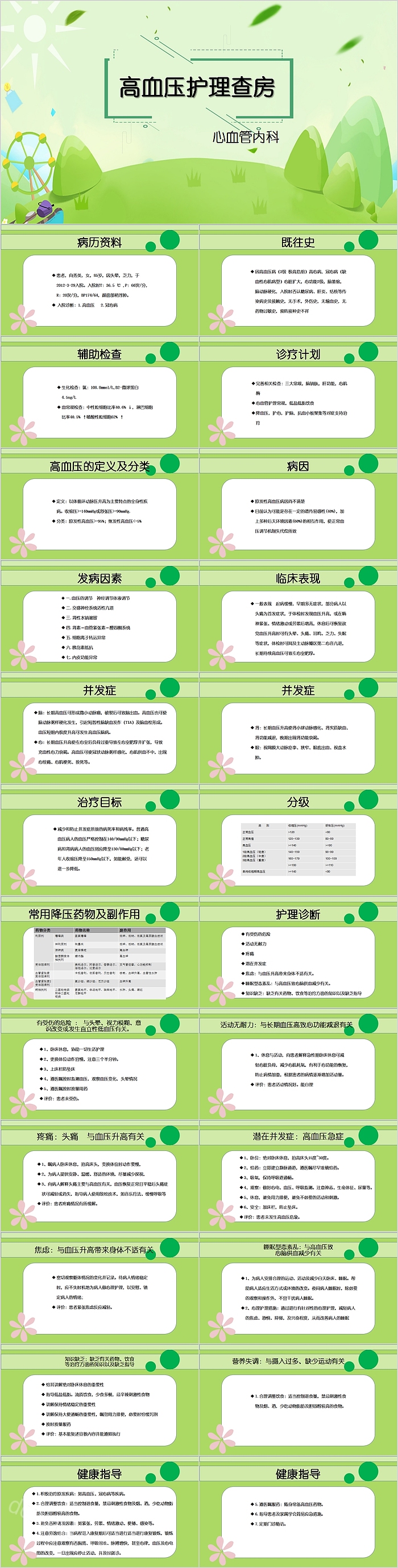 简约绿色高血压护理查房PPT模板