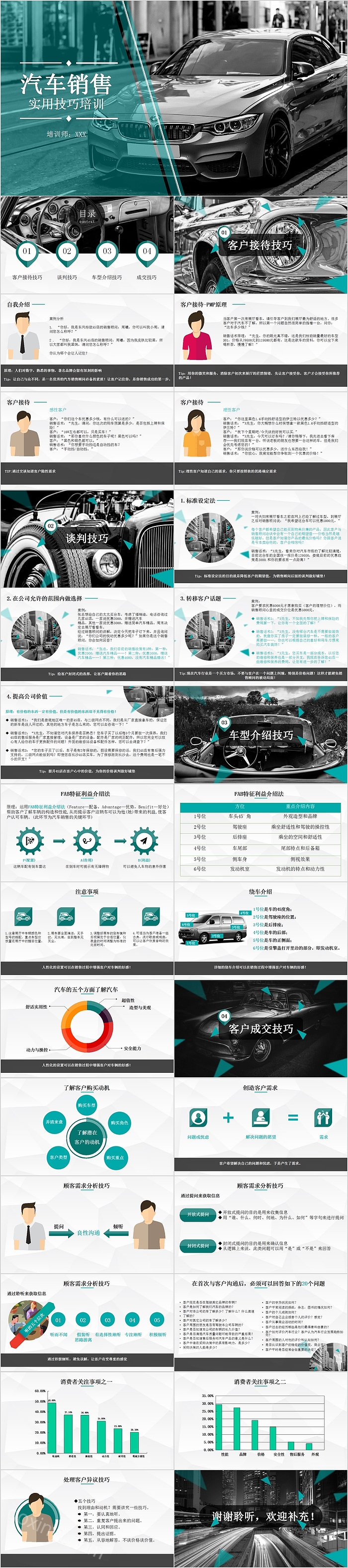 简约商务汽车销售实用技巧培训PPT模板