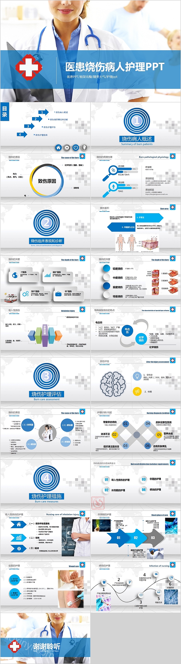 框架完整医患烧伤病人护理PPT