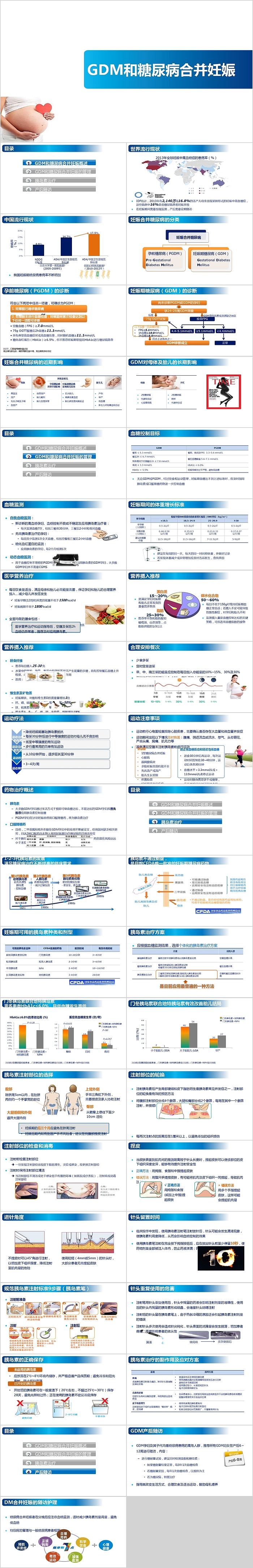 GDM和糖尿病合并妊娠PPT模板