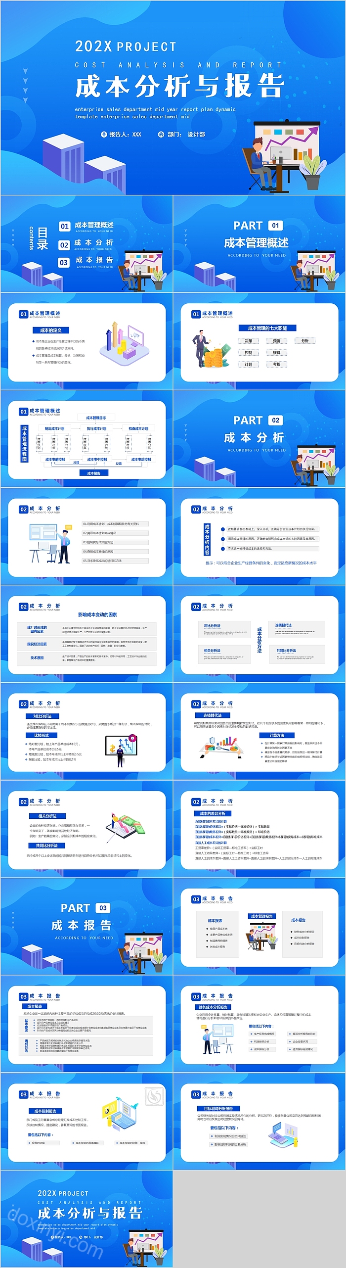 蓝色成本分析与报告成本管理培训PPT