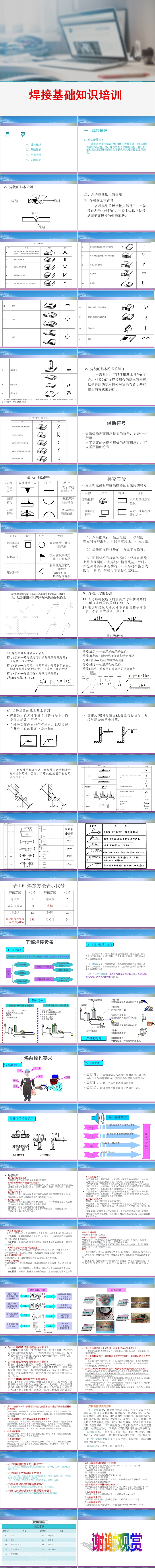 焊接基础知识培训PPT模板