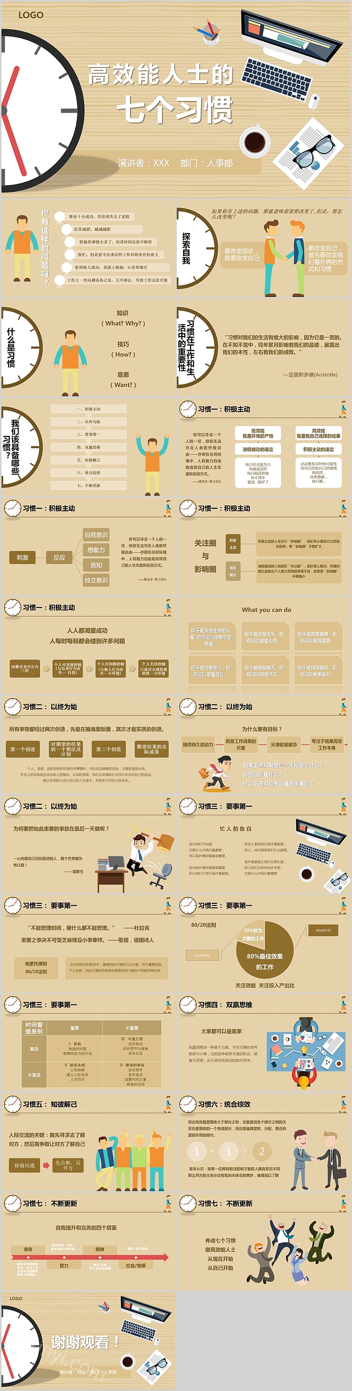 个人培训高效能人士的七个习惯PPT