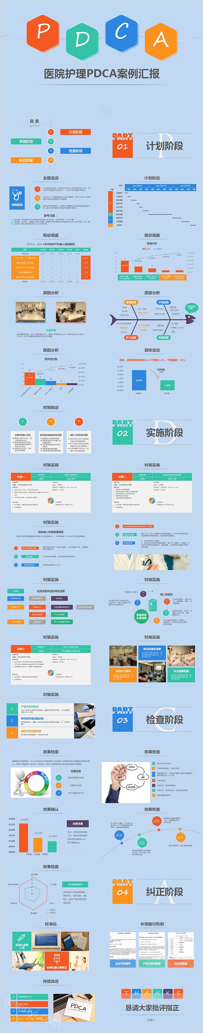 简约医院护理PDCA案例汇报PPT