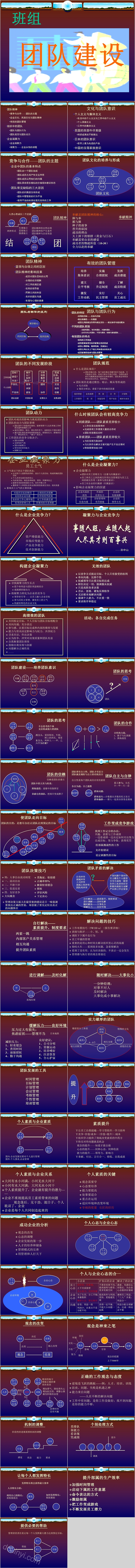 简约清新班组团队建设团队管理PPT