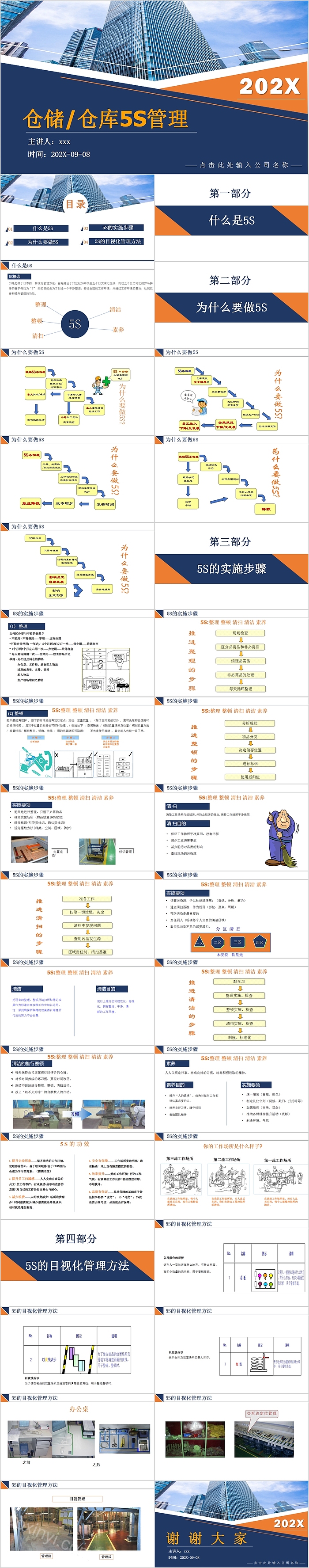 简约商务仓储仓库5S管理培训PPT