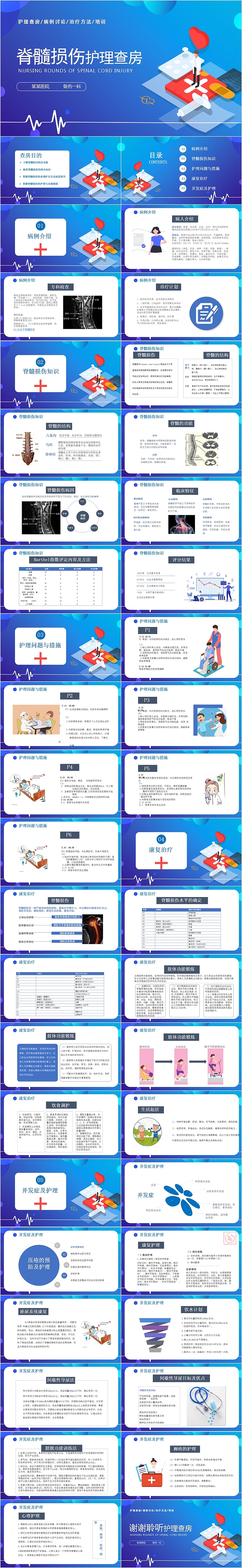 简约脊髓护理脊髓损伤护理查房PPT