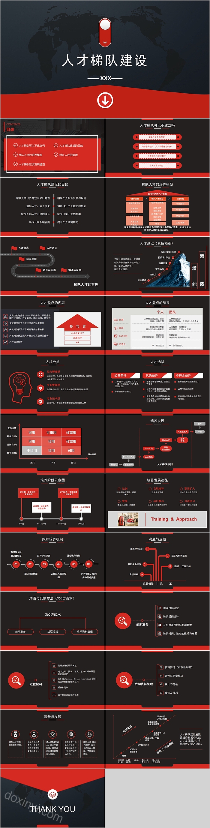 简约大气人才梯队建设PPT模板