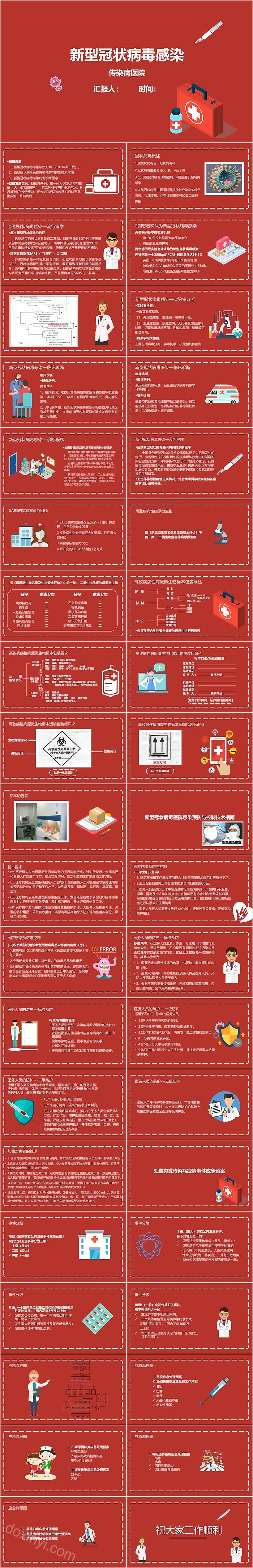 新型冠状病毒感染知识培训PPT