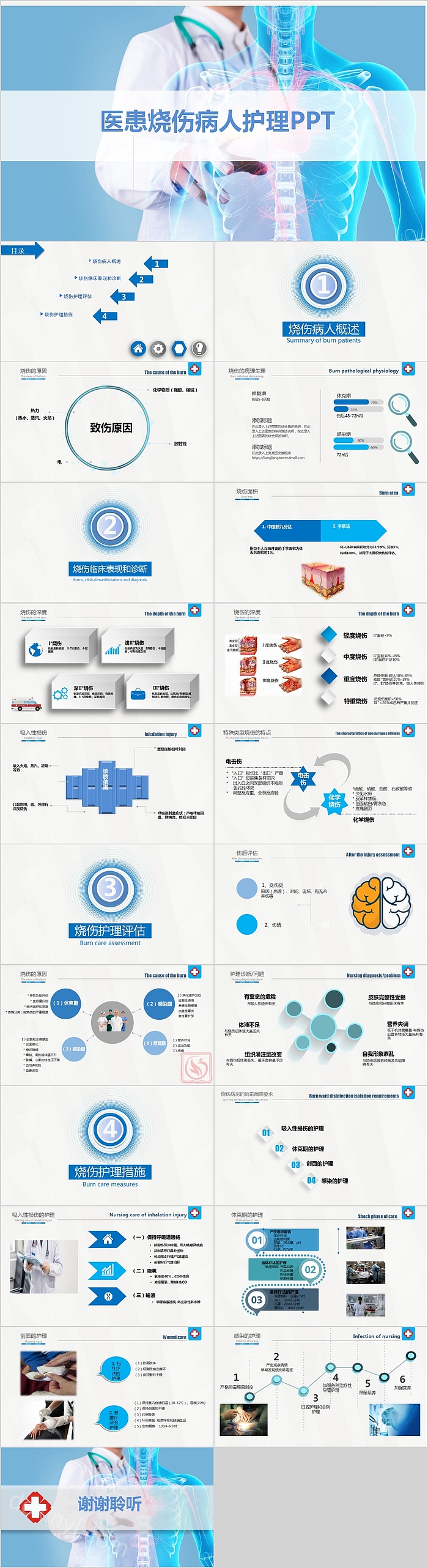 简约清新医患烧伤病人护理PPT