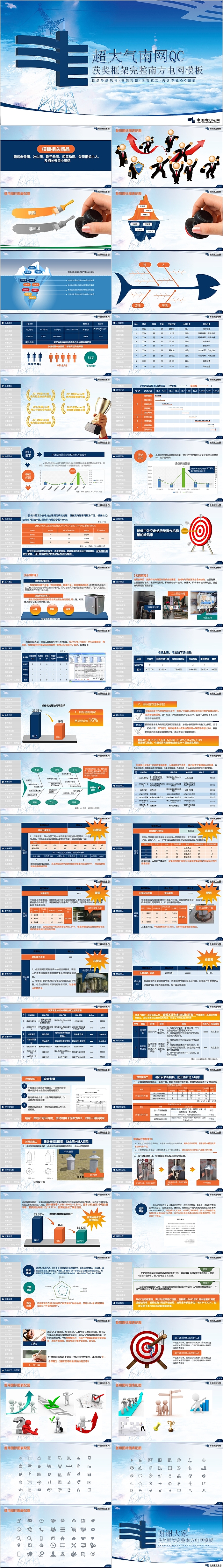 超大气南网QC获奖框架完整南方电网模板