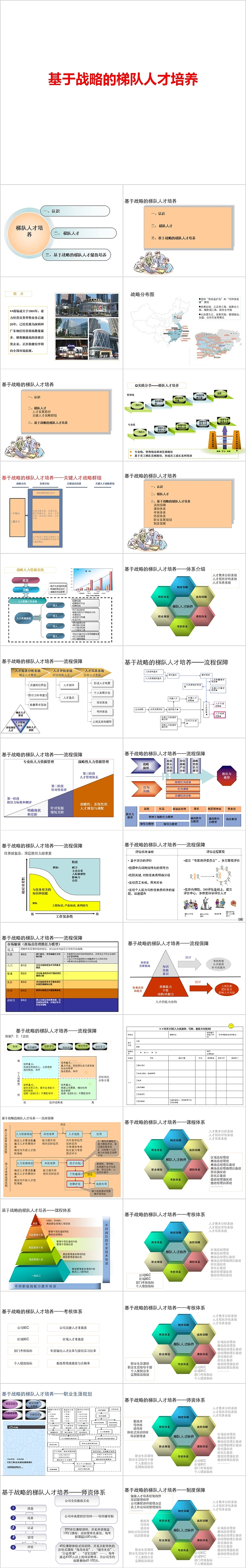 基于战略的梯队人才培养PPT