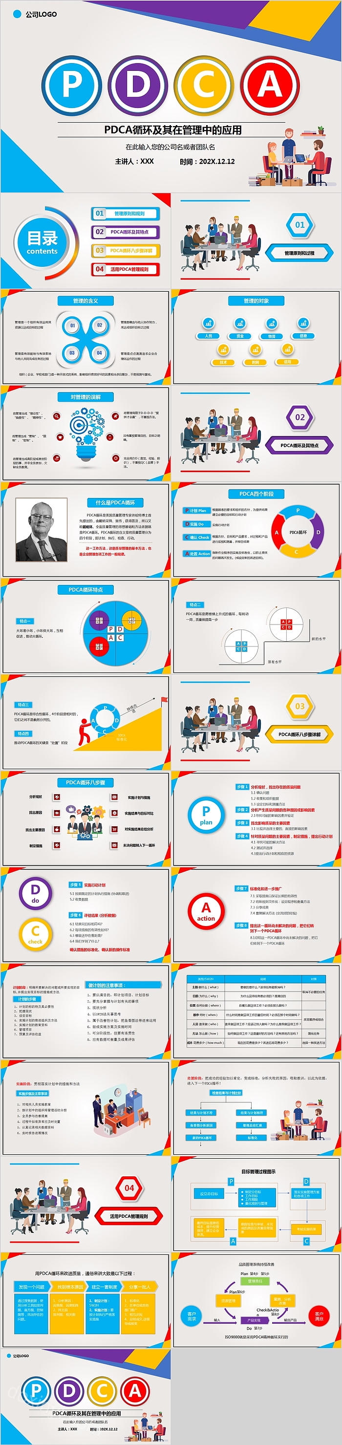 创意PDCA循环及其在管理中的应用PPT