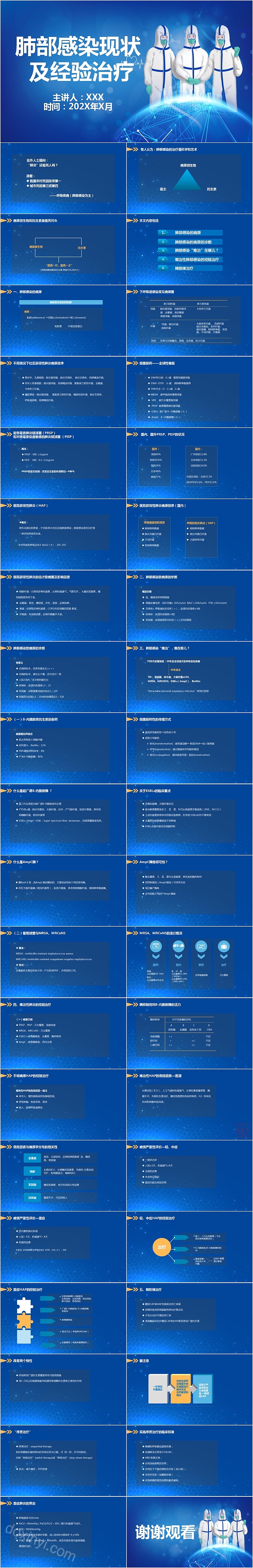 肺部感染现状及经验治疗院感知识培训PPT