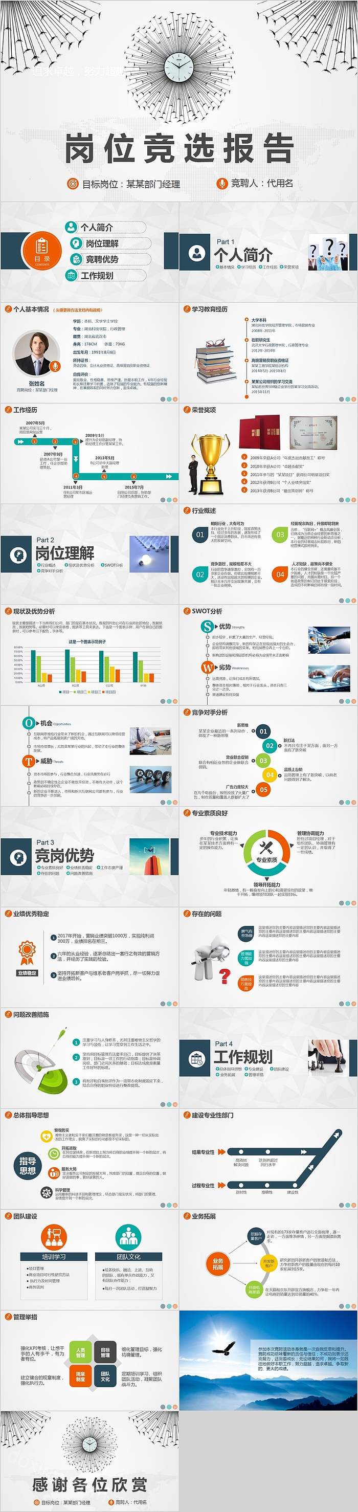 部门经理岗位竞选报告PPT模板