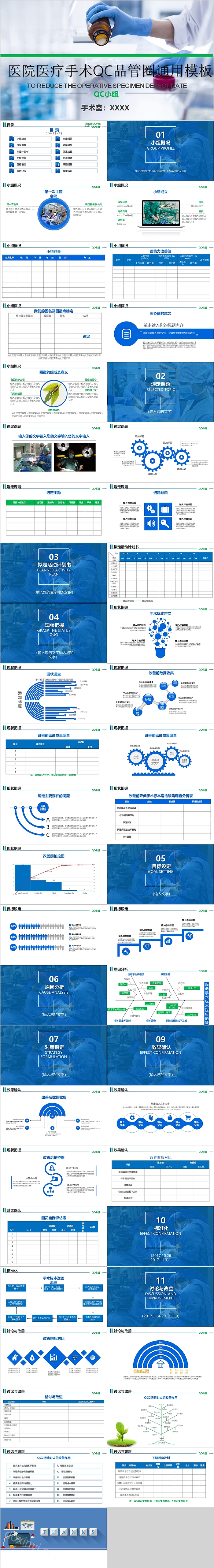 医院医疗手术QC品管圈通用模板