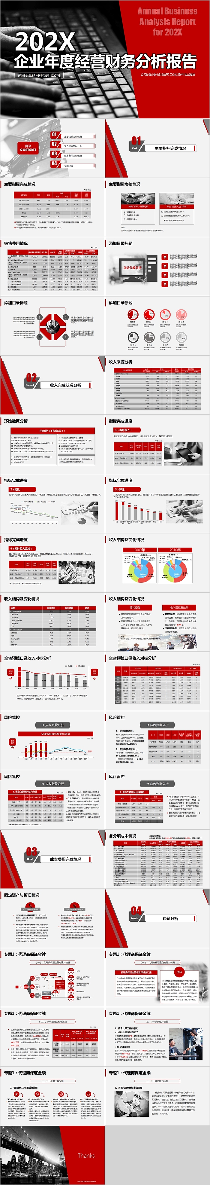 企业年度经营财务分析报告模板