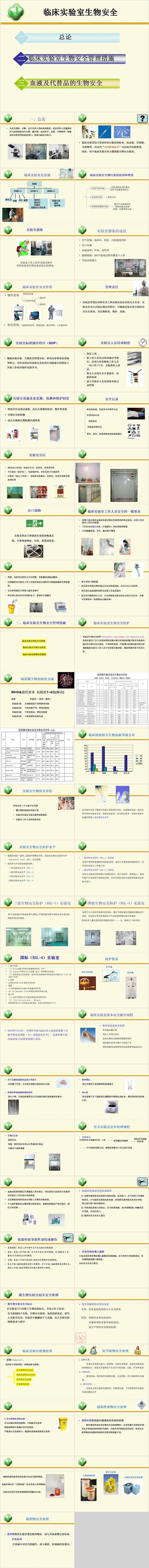 临床实验室生物安全PPT模板