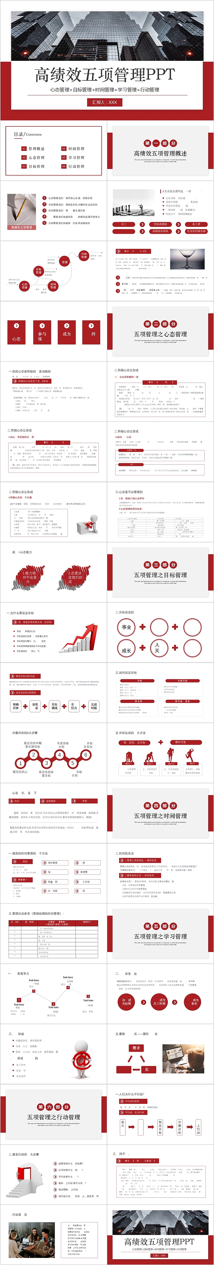 企业培训高绩效五项管理PPT