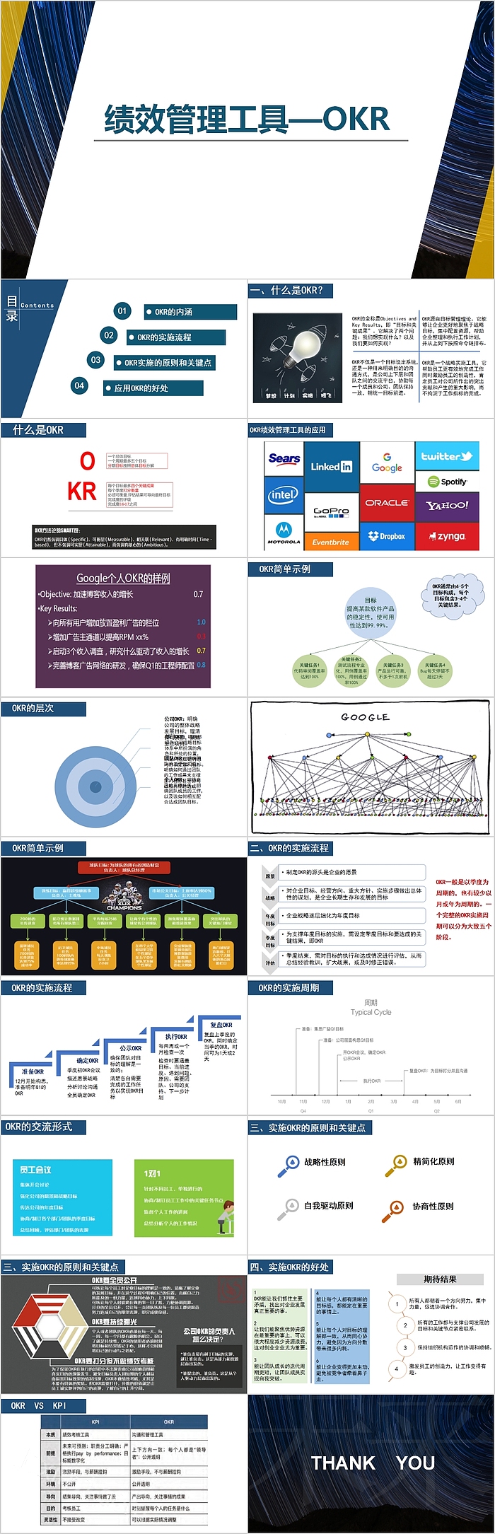 绩效管理工具OKR工作法PPT