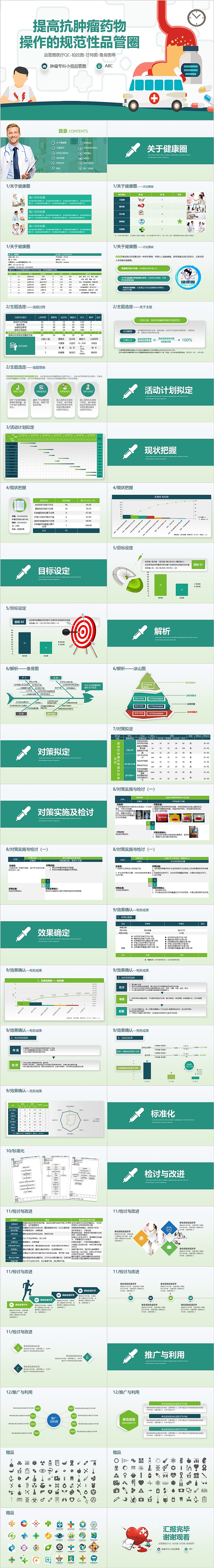 提高抗肿瘤药物操作的规范性品管圈