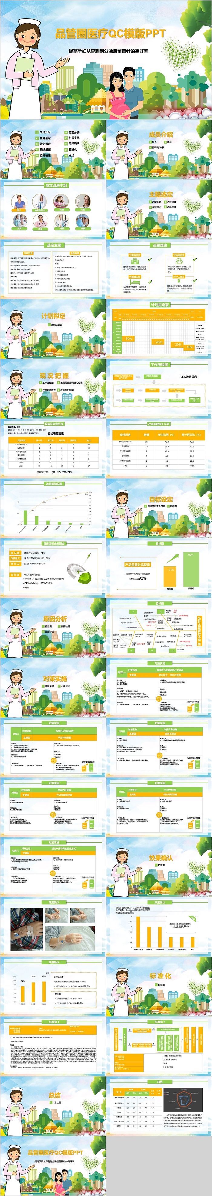 卡通风格品管圈医疗QC模板ppt提高孕妇从穿刺到分娩留置针的完好率