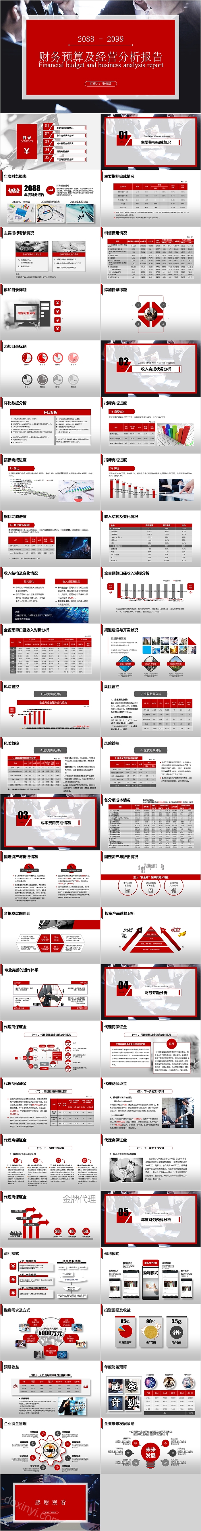 高端财务预算及经营分析