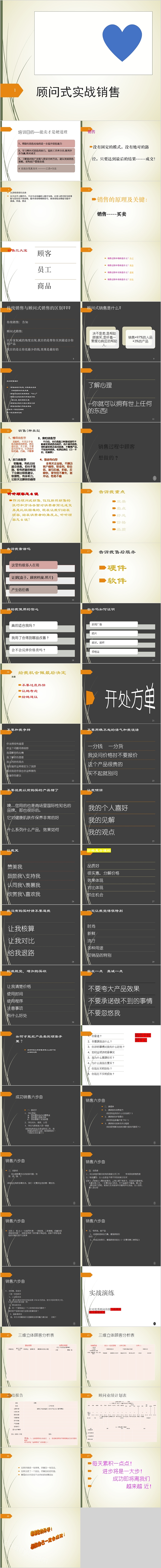顾问式实战销售顾问式营销培训PPT