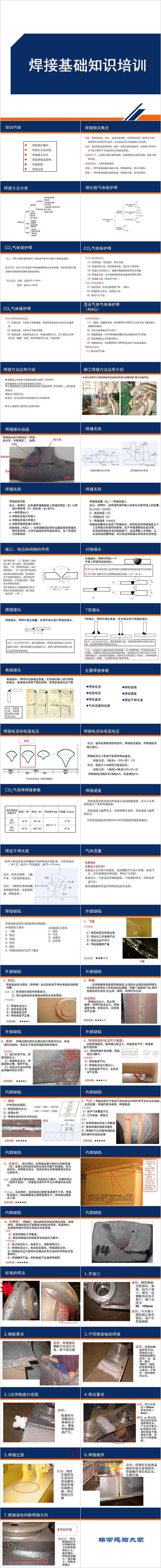 极简风焊接基础知识培训PPT模板