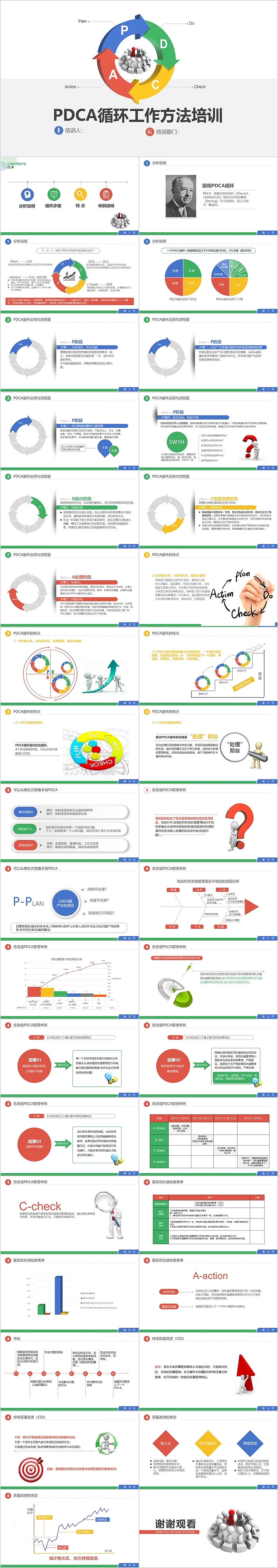 PDCA循环工作方法培训模板