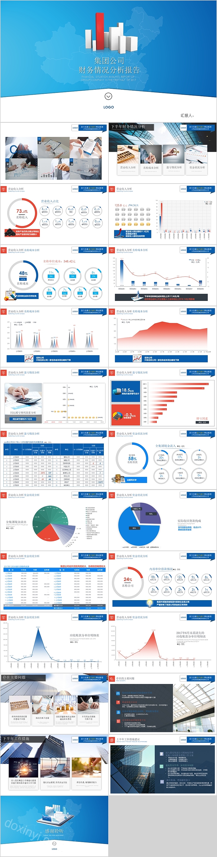 集团公司财务情况分析报告平PPT模板