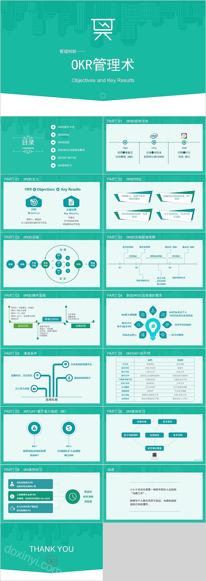管理创新OKR管理术OKR管理培训PPT